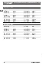 Preview for 74 page of WIKA CTB9100-165 Operating Instructions Manual