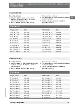 Preview for 75 page of WIKA CTB9100-165 Operating Instructions Manual