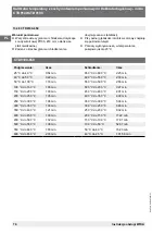 Preview for 76 page of WIKA CTB9100-165 Operating Instructions Manual