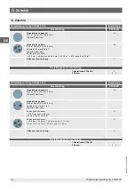 Preview for 64 page of WIKA CTD4000 Operating Instructions Manual