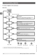 Preview for 20 page of WIKA CTH 6200 Operating Instructions Manual