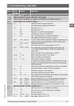 Preview for 21 page of WIKA CTH 6200 Operating Instructions Manual