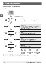 Preview for 64 page of WIKA CTH 6200 Operating Instructions Manual