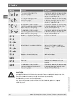 Preview for 38 page of WIKA CTH6300 Operating Instructions Manual