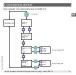 Preview for 19 page of WIKA DG-10-E Operating Instructions Manual