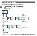 Preview for 20 page of WIKA DG-10-E Operating Instructions Manual