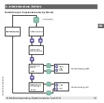 Preview for 45 page of WIKA DG-10-E Operating Instructions Manual