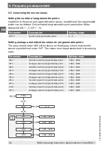 Preview for 36 page of WIKA DI32-1 Operating Instructions Manual