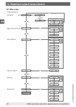 Preview for 42 page of WIKA DI32-1 Operating Instructions Manual