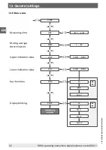 Preview for 52 page of WIKA DI32-1 Operating Instructions Manual