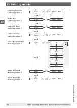 Preview for 58 page of WIKA DI32-1 Operating Instructions Manual