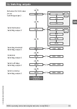 Preview for 59 page of WIKA DI32-1 Operating Instructions Manual