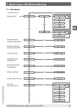 Preview for 93 page of WIKA DI32-1 Operating Instructions Manual