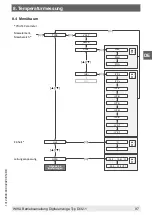 Preview for 97 page of WIKA DI32-1 Operating Instructions Manual