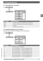 Preview for 99 page of WIKA DI32-1 Operating Instructions Manual