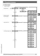 Preview for 103 page of WIKA DI32-1 Operating Instructions Manual