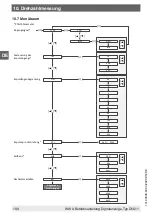 Preview for 108 page of WIKA DI32-1 Operating Instructions Manual