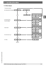 Preview for 113 page of WIKA DI32-1 Operating Instructions Manual