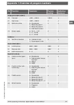 Предварительный просмотр 55 страницы WIKA DI35-D Operating Instructions Manual