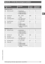 Предварительный просмотр 57 страницы WIKA DI35-D Operating Instructions Manual