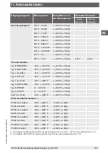 Предварительный просмотр 107 страницы WIKA DI35-D Operating Instructions Manual