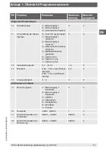 Предварительный просмотр 111 страницы WIKA DI35-D Operating Instructions Manual