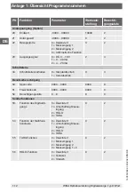 Предварительный просмотр 112 страницы WIKA DI35-D Operating Instructions Manual