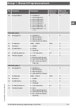 Предварительный просмотр 113 страницы WIKA DI35-D Operating Instructions Manual