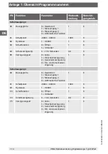 Предварительный просмотр 114 страницы WIKA DI35-D Operating Instructions Manual