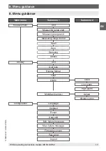 Preview for 17 page of WIKA DIH50 Complement To Operating Instructions