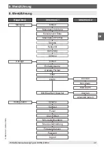 Preview for 47 page of WIKA DIH50 Complement To Operating Instructions