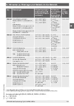 Preview for 53 page of WIKA DIH50 Complement To Operating Instructions