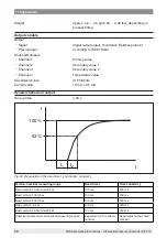 Preview for 68 page of WIKA DPT-10 Operating Instructions Manual