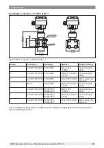 Preview for 83 page of WIKA DPT-10 Operating Instructions Manual