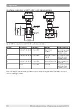 Preview for 84 page of WIKA DPT-10 Operating Instructions Manual