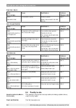 Предварительный просмотр 60 страницы WIKA DPT-20 Operating Instructions Manual