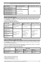 Предварительный просмотр 71 страницы WIKA DPT-20 Operating Instructions Manual