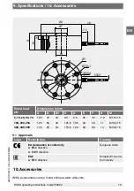 Preview for 19 page of WIKA F2822 Operating Instructions Manual