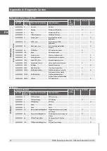 Preview for 18 page of WIKA FLC-UFL Series Operating Instructions Manual