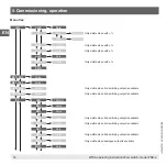 Preview for 18 page of WIKA FSD-4 Operating Instructions Manual