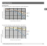 Preview for 33 page of WIKA FSD-4 Operating Instructions Manual