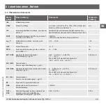 Preview for 49 page of WIKA FSD-4 Operating Instructions Manual