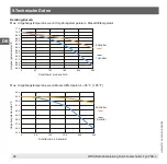 Preview for 66 page of WIKA FSD-4 Operating Instructions Manual