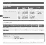 Preview for 132 page of WIKA FSD-4 Operating Instructions Manual