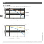 Preview for 136 page of WIKA FSD-4 Operating Instructions Manual