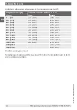 Preview for 20 page of WIKA GAYESCO TEFRACTO-PAD TC59-T Operating Instructions Manual