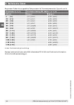 Preview for 38 page of WIKA GAYESCO TEFRACTO-PAD TC59-T Operating Instructions Manual