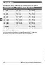 Preview for 56 page of WIKA GAYESCO TEFRACTO-PAD TC59-T Operating Instructions Manual