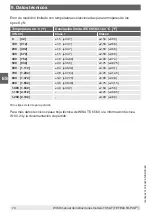 Preview for 74 page of WIKA GAYESCO TEFRACTO-PAD TC59-T Operating Instructions Manual