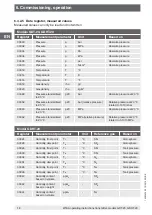 Preview for 18 page of WIKA GDHT-20 Operating Instructions Manual